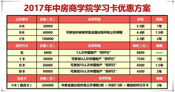 特色小鎮(zhèn)全程開發(fā)運營暨標桿項目案例解析研討會