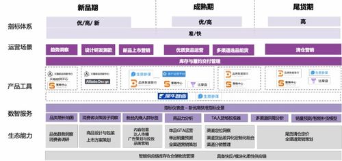 天貓發(fā)布企業(yè)經營方法論 助力商家實現雙11確定性增長
