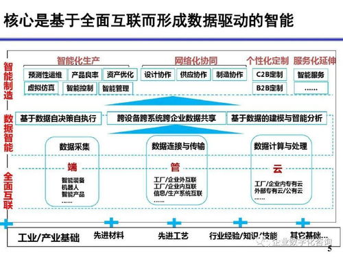 工業(yè)互聯(lián)網(wǎng)浪潮下的北京企業(yè) 網(wǎng)站開發(fā)與運營的新機遇與挑戰(zhàn)