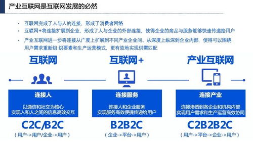 產(chǎn)業(yè)互聯(lián)網(wǎng)發(fā)展趨勢、機會與北京企業(yè)網(wǎng)站開發(fā)運營策略