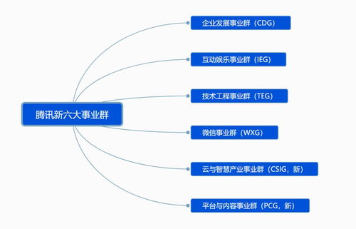 騰訊啟動戰(zhàn)略升級 穿越“至暗時刻”，重繪增長藍圖