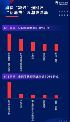 618戰(zhàn)報|